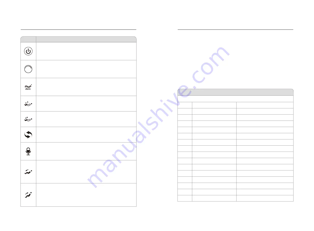 iRest A710-12 Operation Instructions Manual Download Page 16