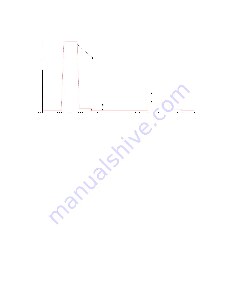 Iridium SBD9602 Developer'S Manual Download Page 21