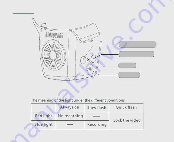 IRO Dashcam A66 Product Manual Download Page 11