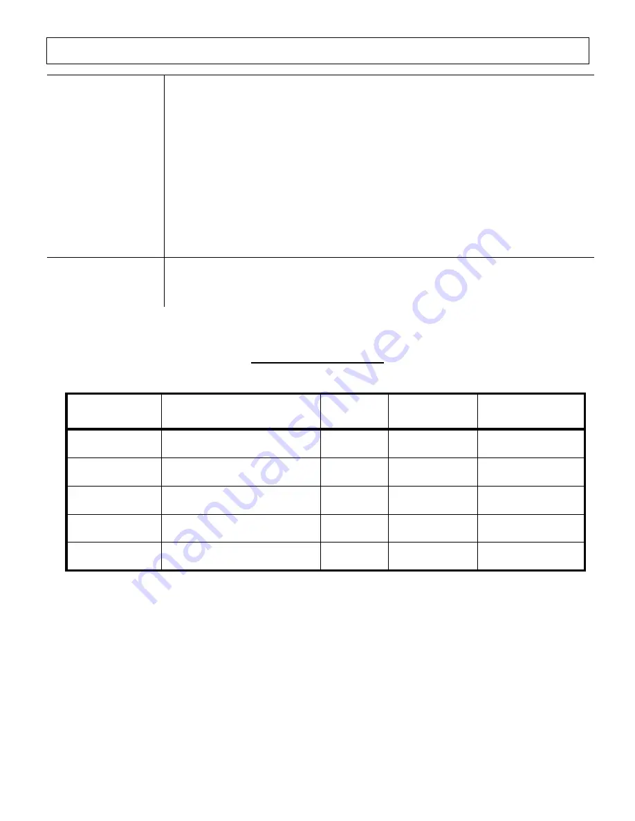 Iron & Oak BH2W2016GX Owner'S Manual Download Page 25