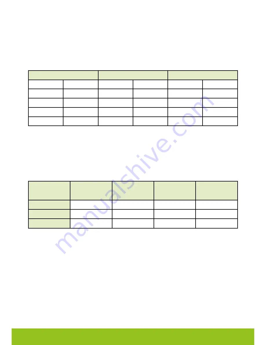 Ironman4x4 FRIDGE40 User Manual Download Page 5