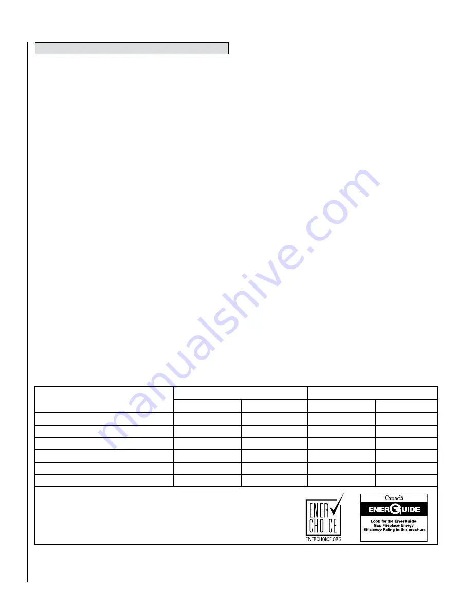 IronStrike BELLEVUE 27 Installation And Operation Manual Download Page 12