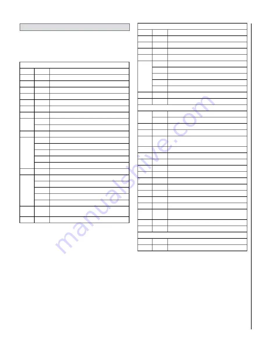 IronStrike Striker C160AGL Installation And Operation Manual Download Page 21