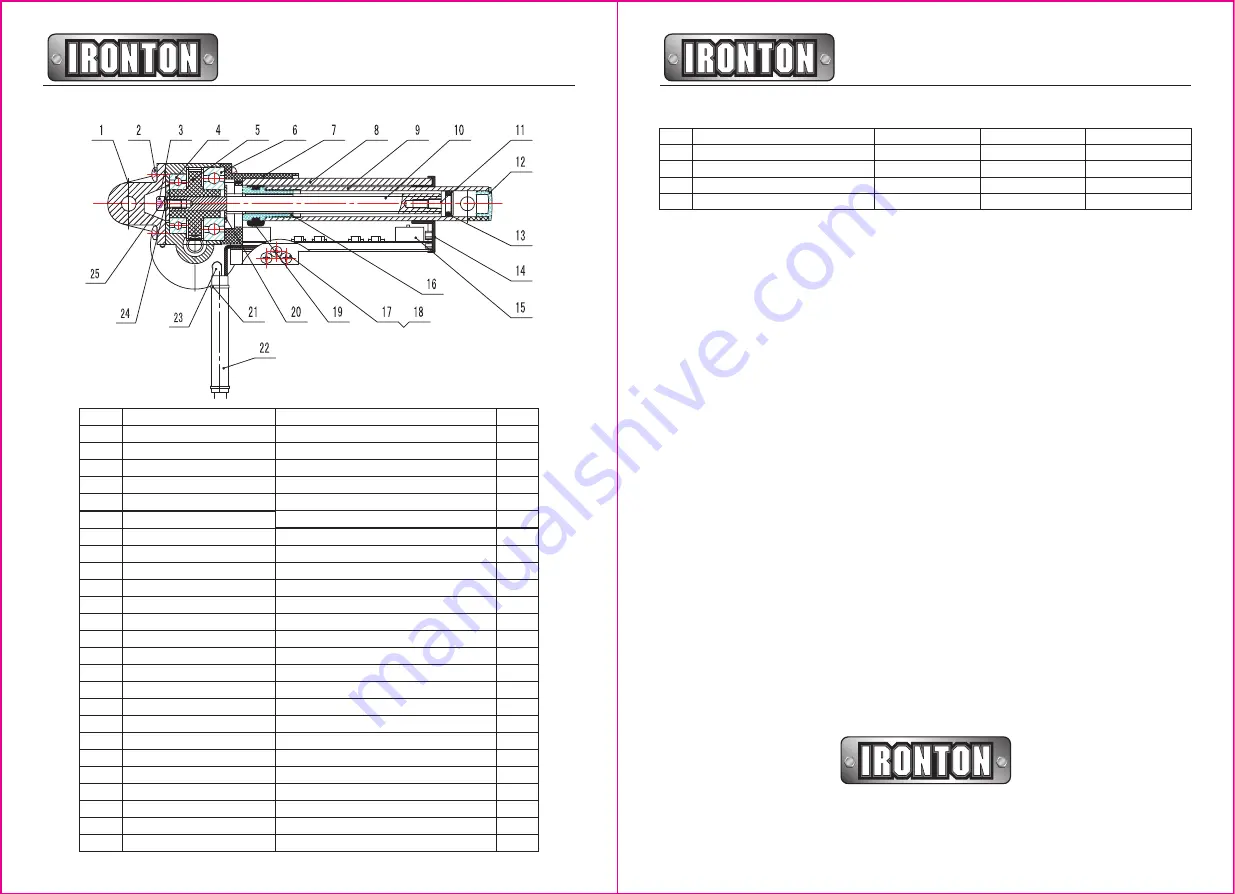 Ironton 41484 Owner'S Manual Download Page 3