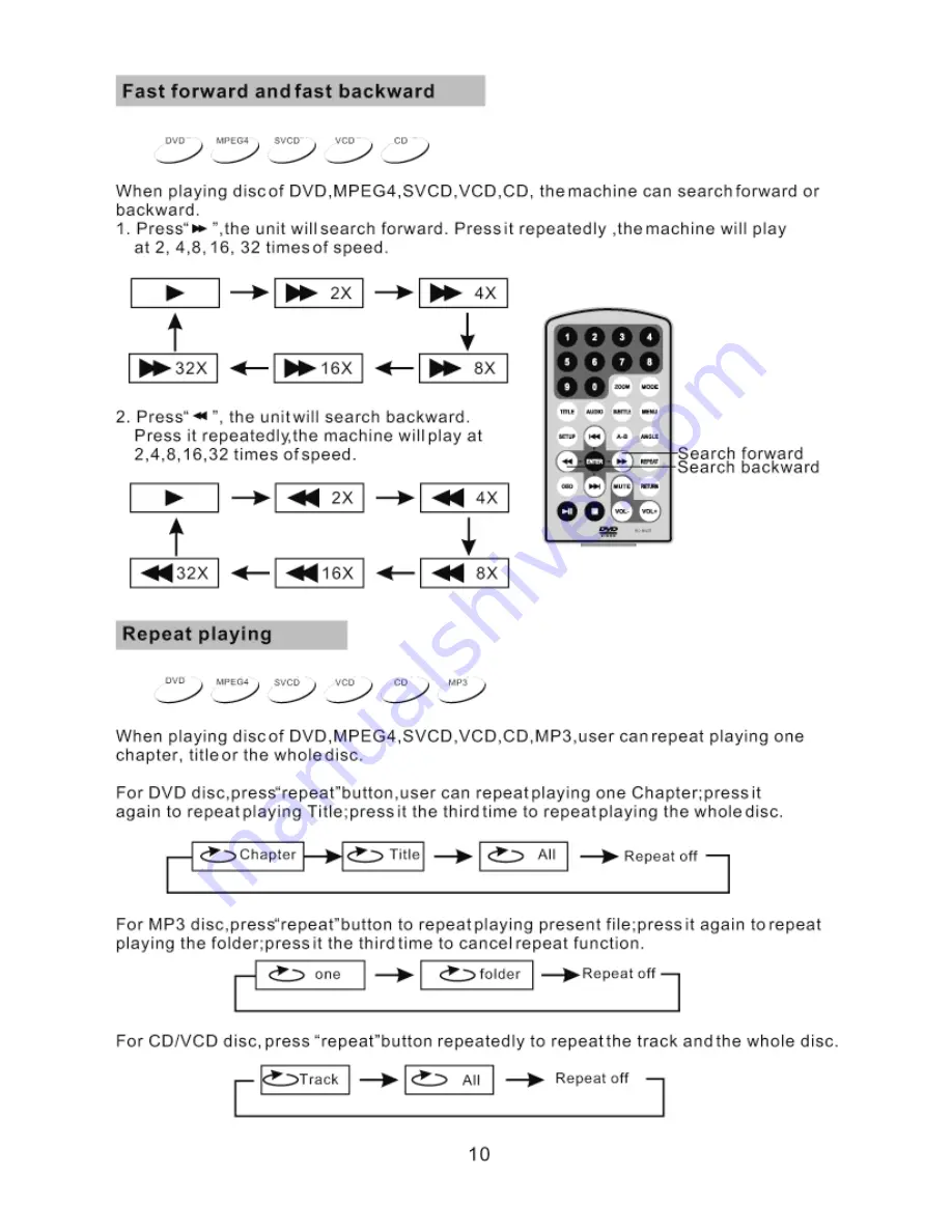 Irradio DVP-7005UC Скачать руководство пользователя страница 42