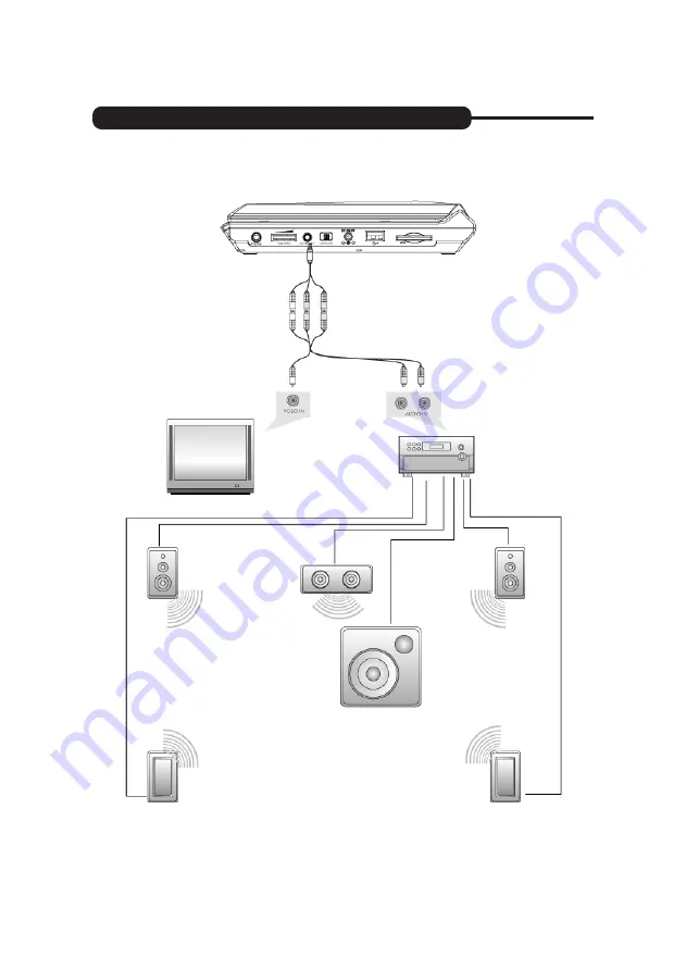 Irradio DVP-9001UC User Manual Download Page 11