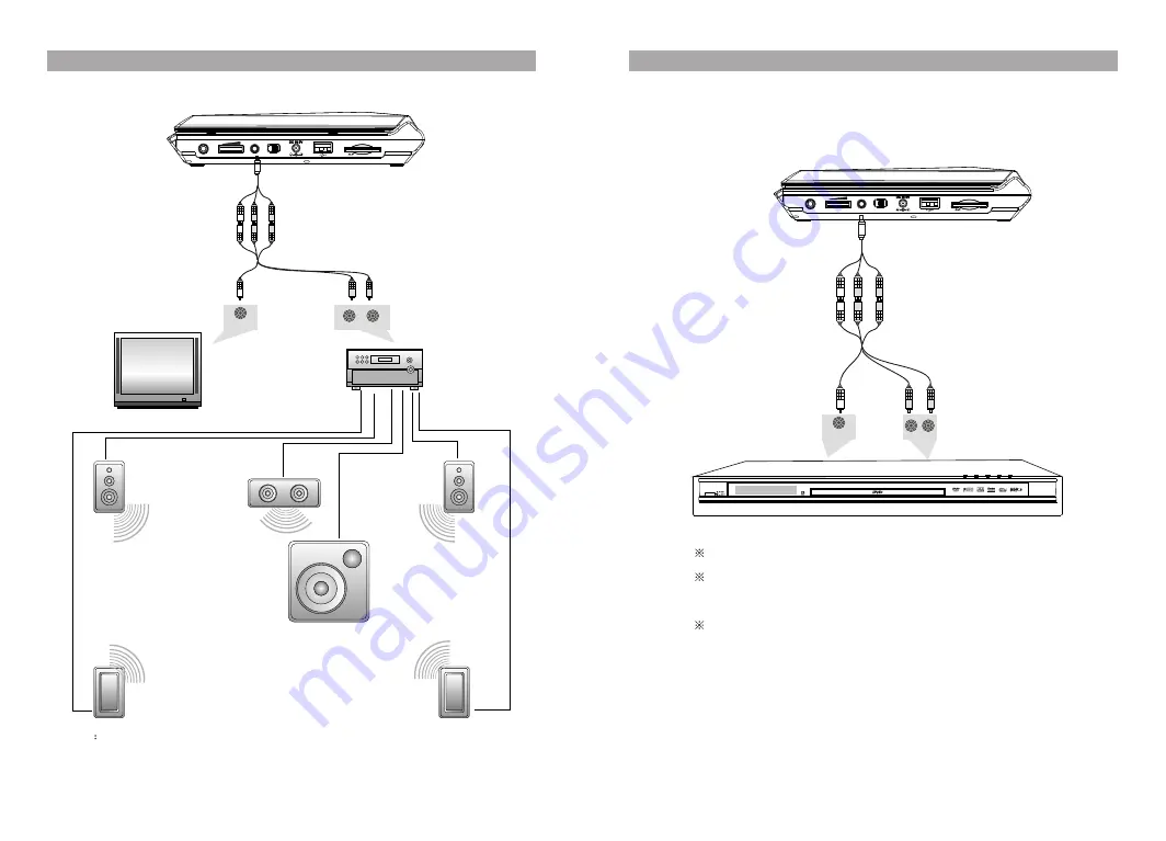 Irradio DVP-9001UC User Manual Download Page 39