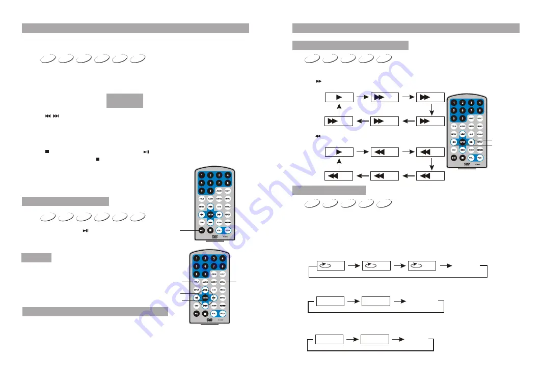 Irradio DVP-9001UC User Manual Download Page 40