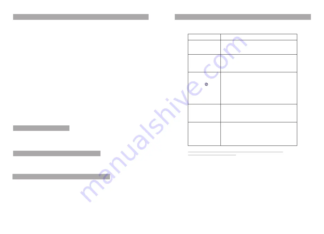 Irradio DVP-9001UC User Manual Download Page 48