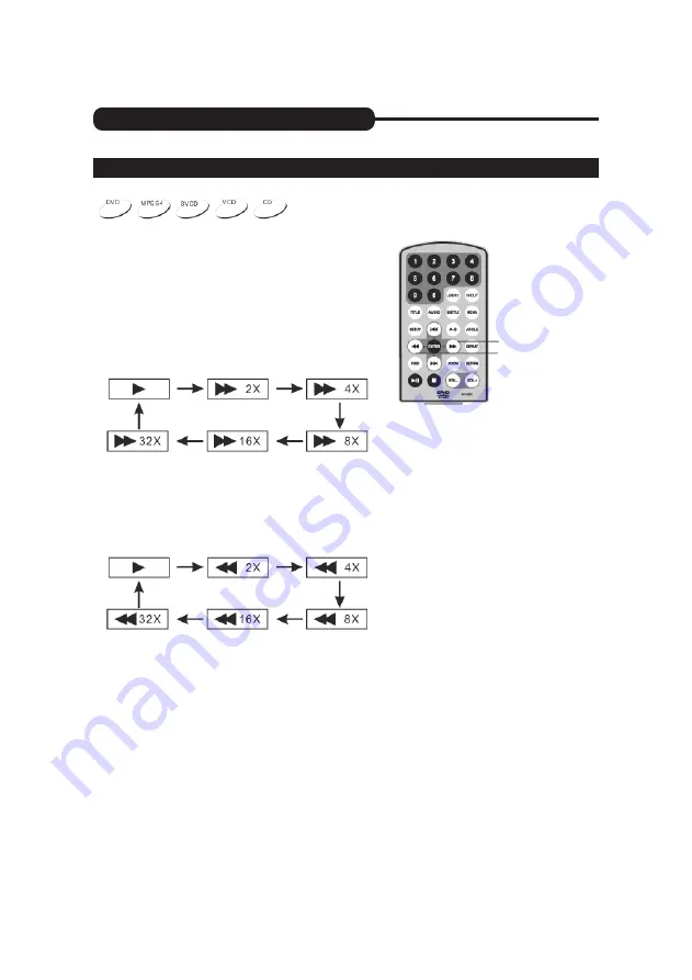 Irradio DVP-9001UC Скачать руководство пользователя страница 63