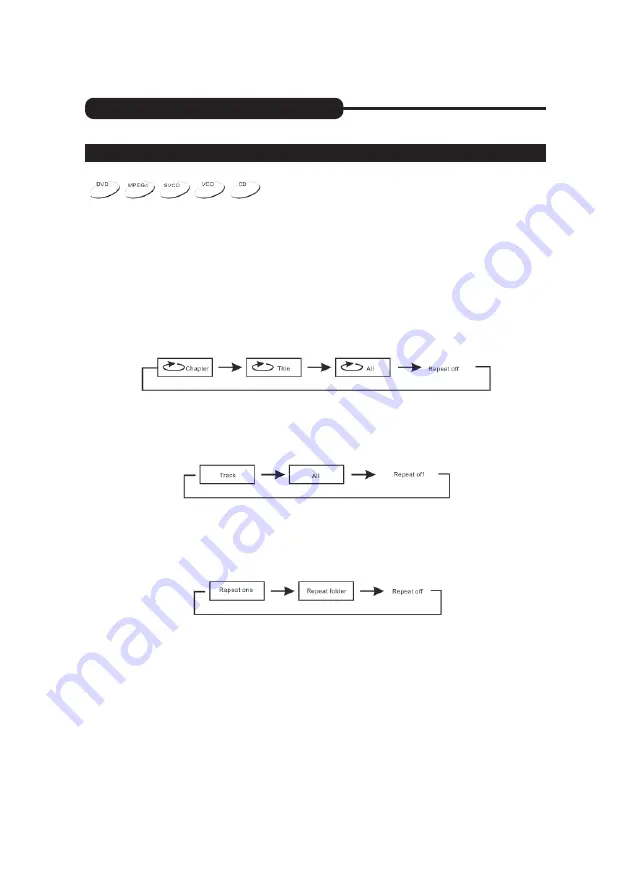 Irradio DVP-9001UC User Manual Download Page 64