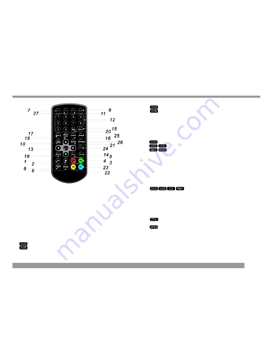 Irradio XTD-7000AD User Manual Download Page 7