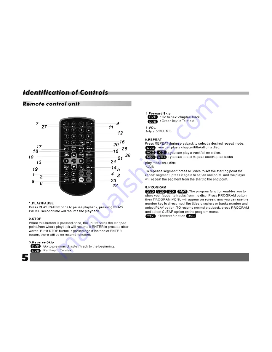 Irradio XTD-7000AD User Manual Download Page 22