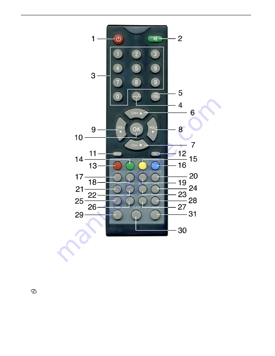 Irradio XTL-718UC User Manual Download Page 7