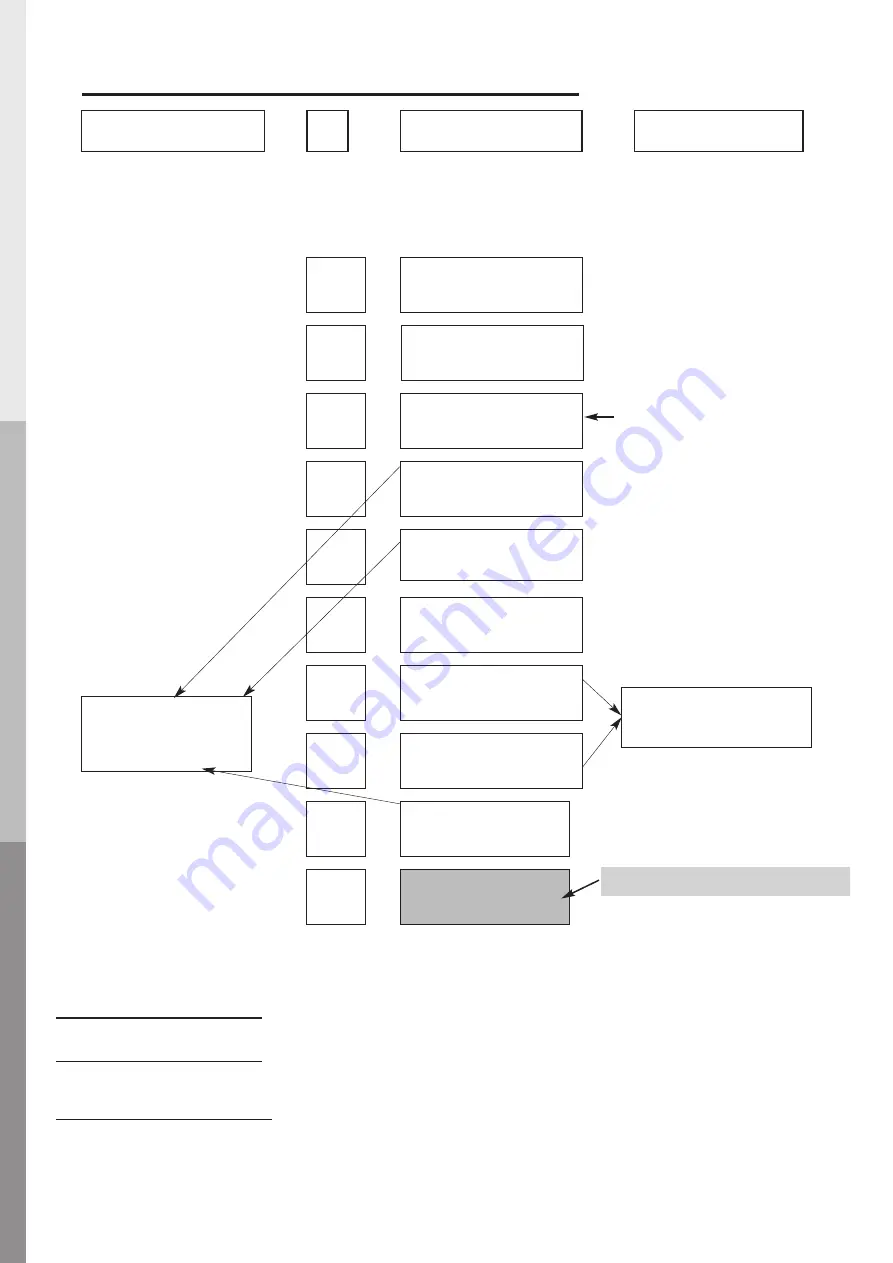 Irrifrance Irridoseur 4 Programming Manual Download Page 31