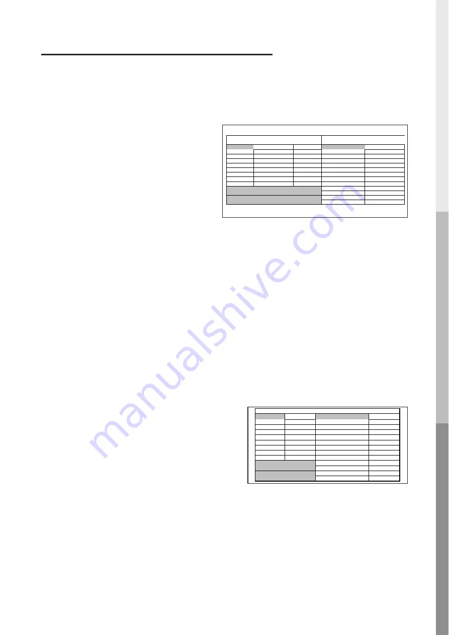 Irrifrance Irridoseur 4 Programming Manual Download Page 36