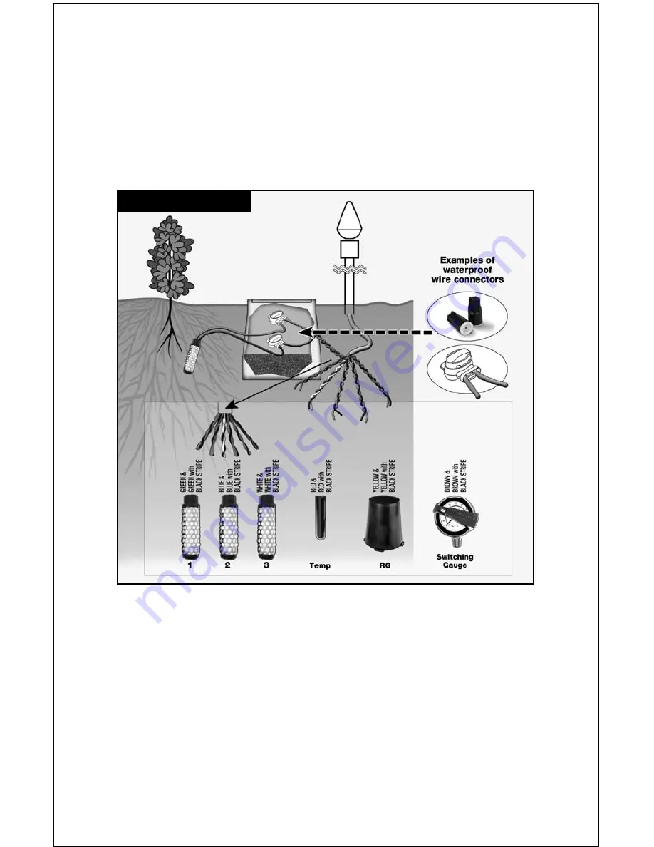 IRROMETER IRROmesh Installation And Operating Instructions Manual Download Page 9