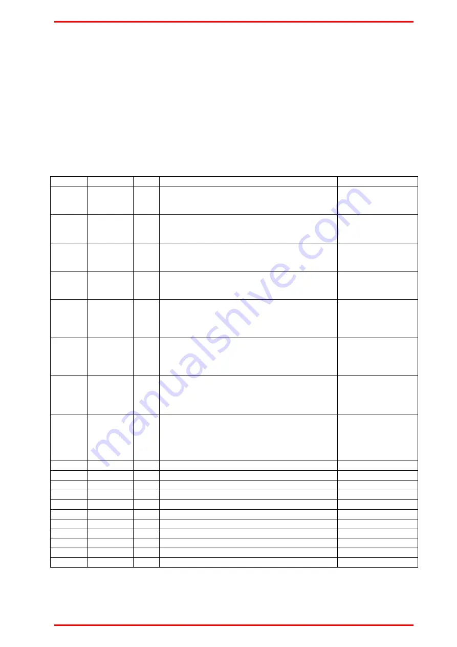 IRT DDA-4320 Instruction Book Download Page 2