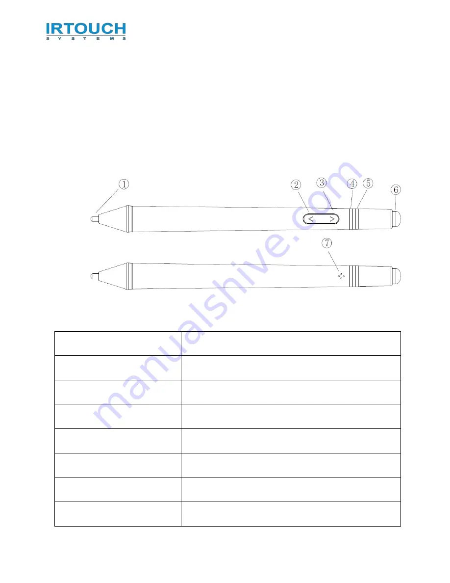 Irtouch Systems Active Stylus X1 Скачать руководство пользователя страница 3