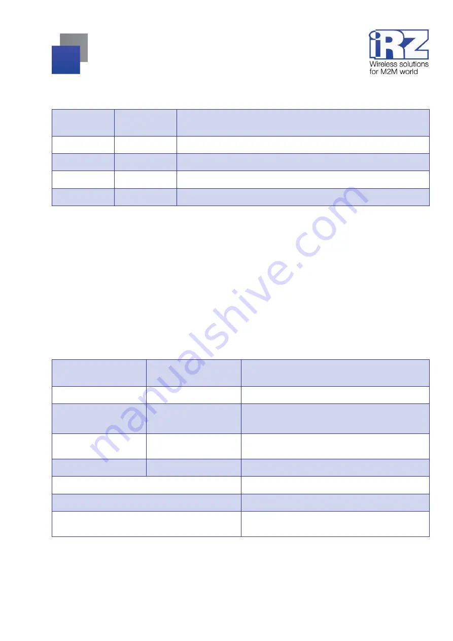 iRZ ATM2-232 Operation Manual Download Page 18