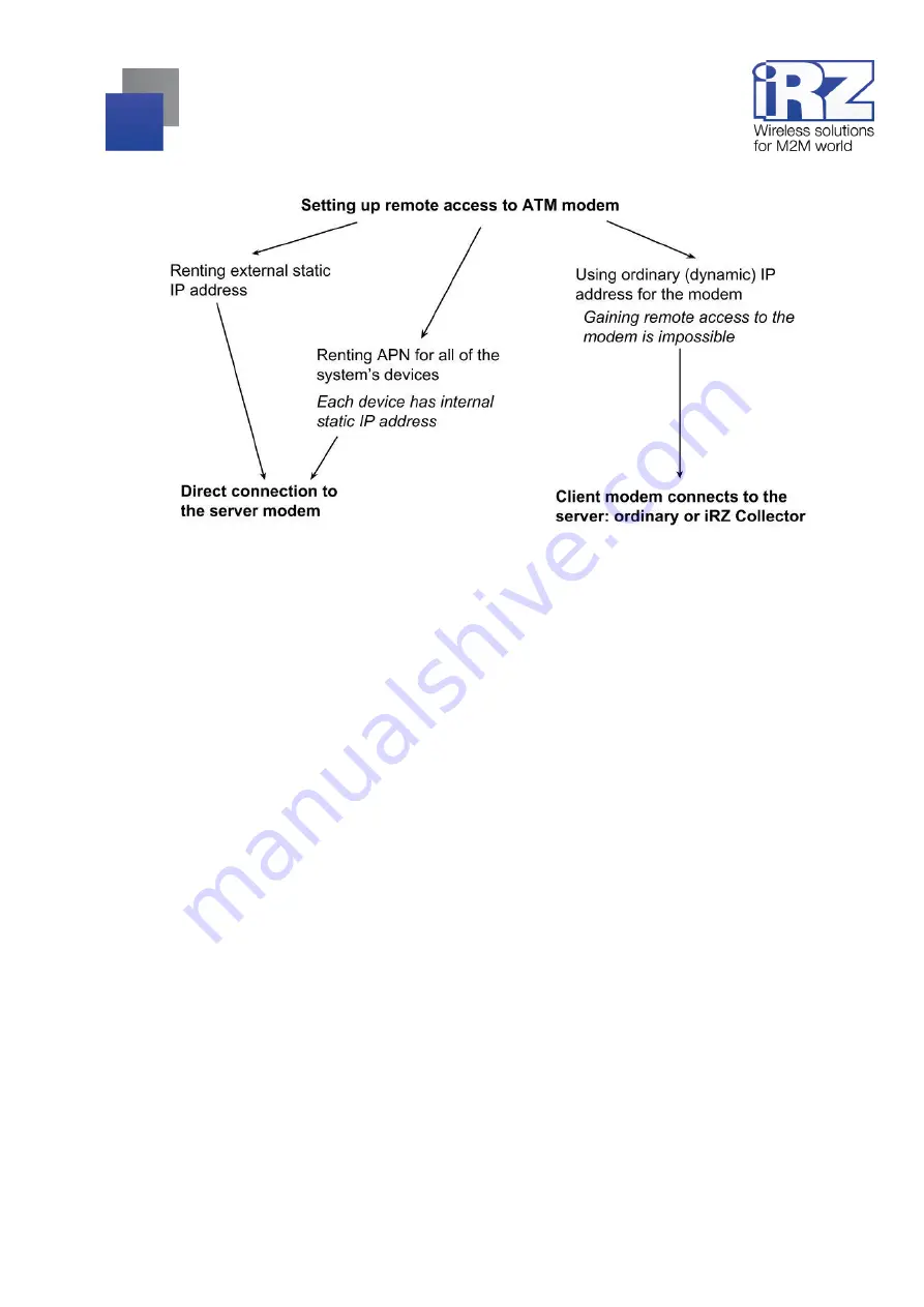 iRZ ATM2-232 Operation Manual Download Page 47