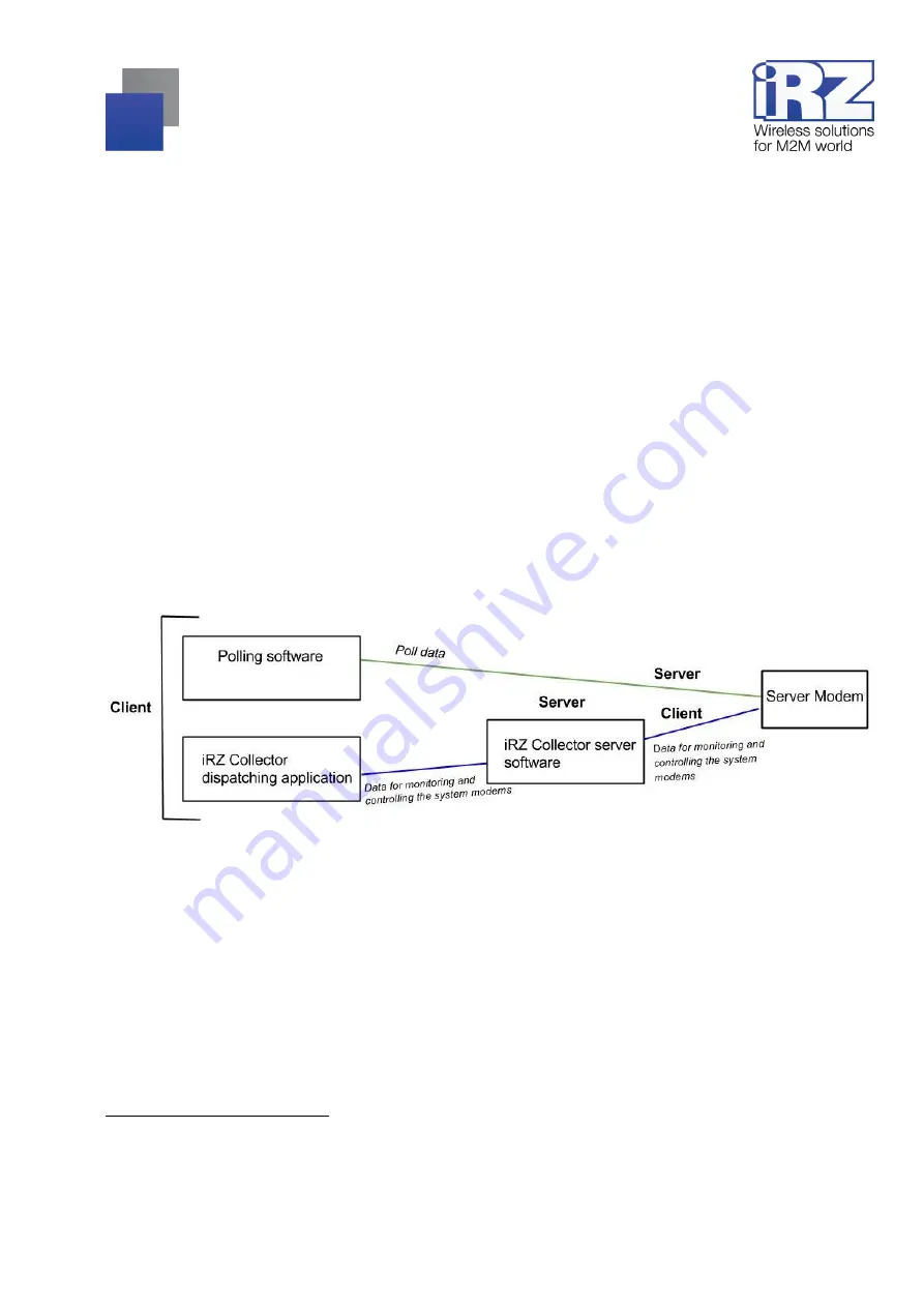 iRZ ATM2-232 Operation Manual Download Page 49