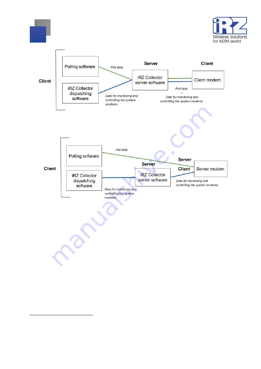 iRZ ATM3-232 Operation Manual Download Page 7