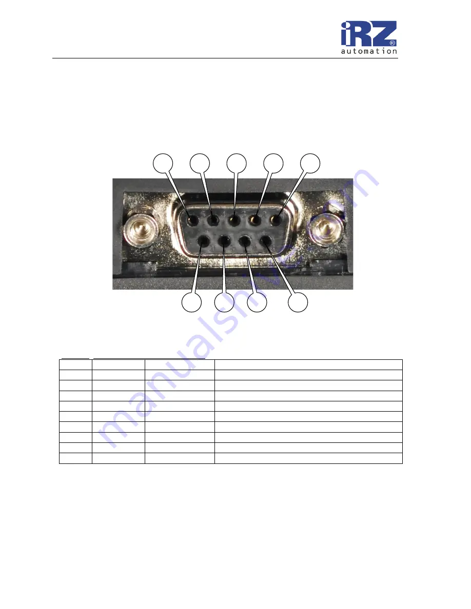 iRZ MC52iWDT User Manual Download Page 7