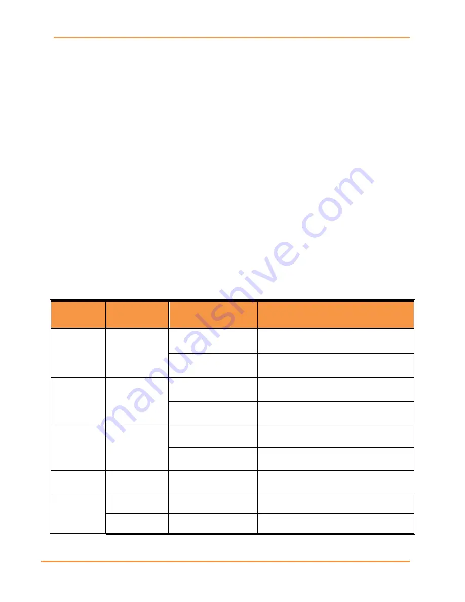 IS5 COMMUNICATIONS iDS6 Series User Manual Download Page 11