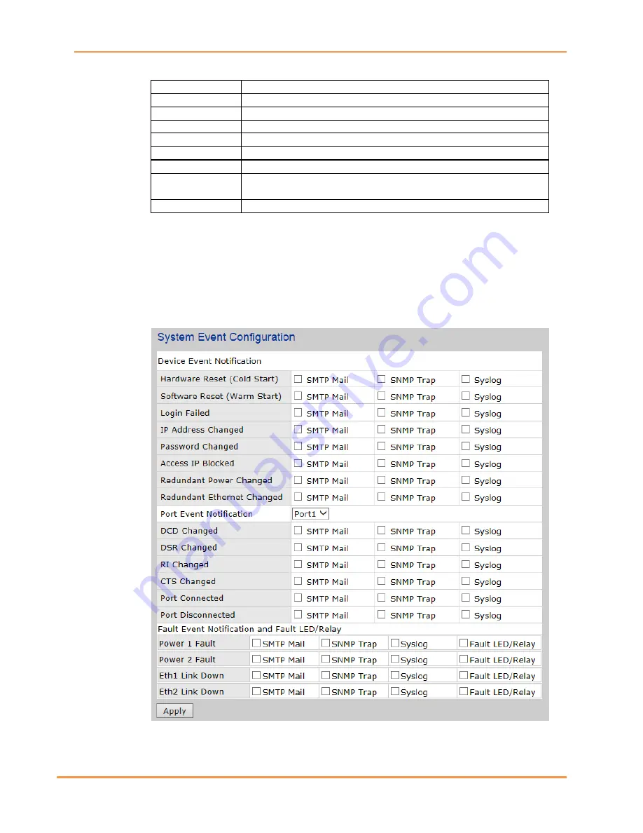 IS5 COMMUNICATIONS iDS6 Series User Manual Download Page 32