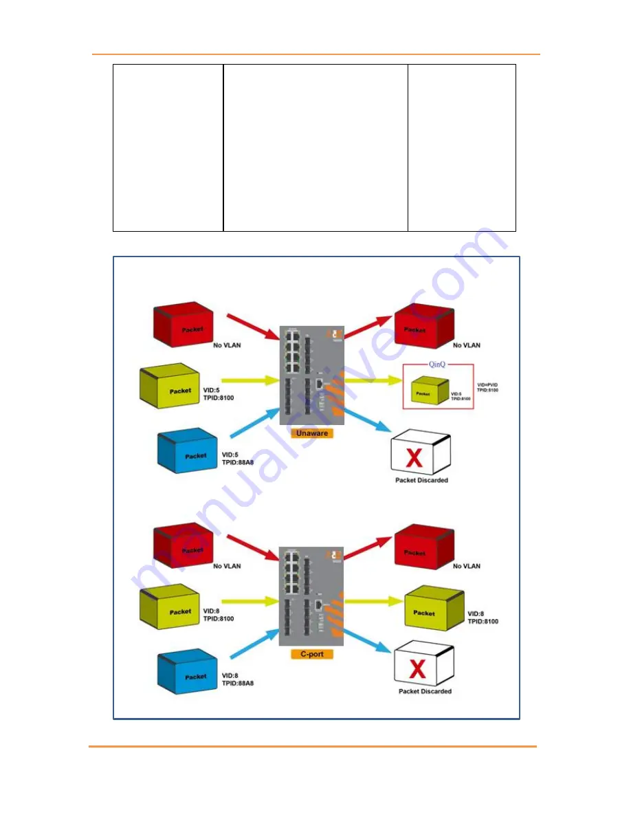 IS5 COMMUNICATIONS iES22GF User Manual Download Page 84