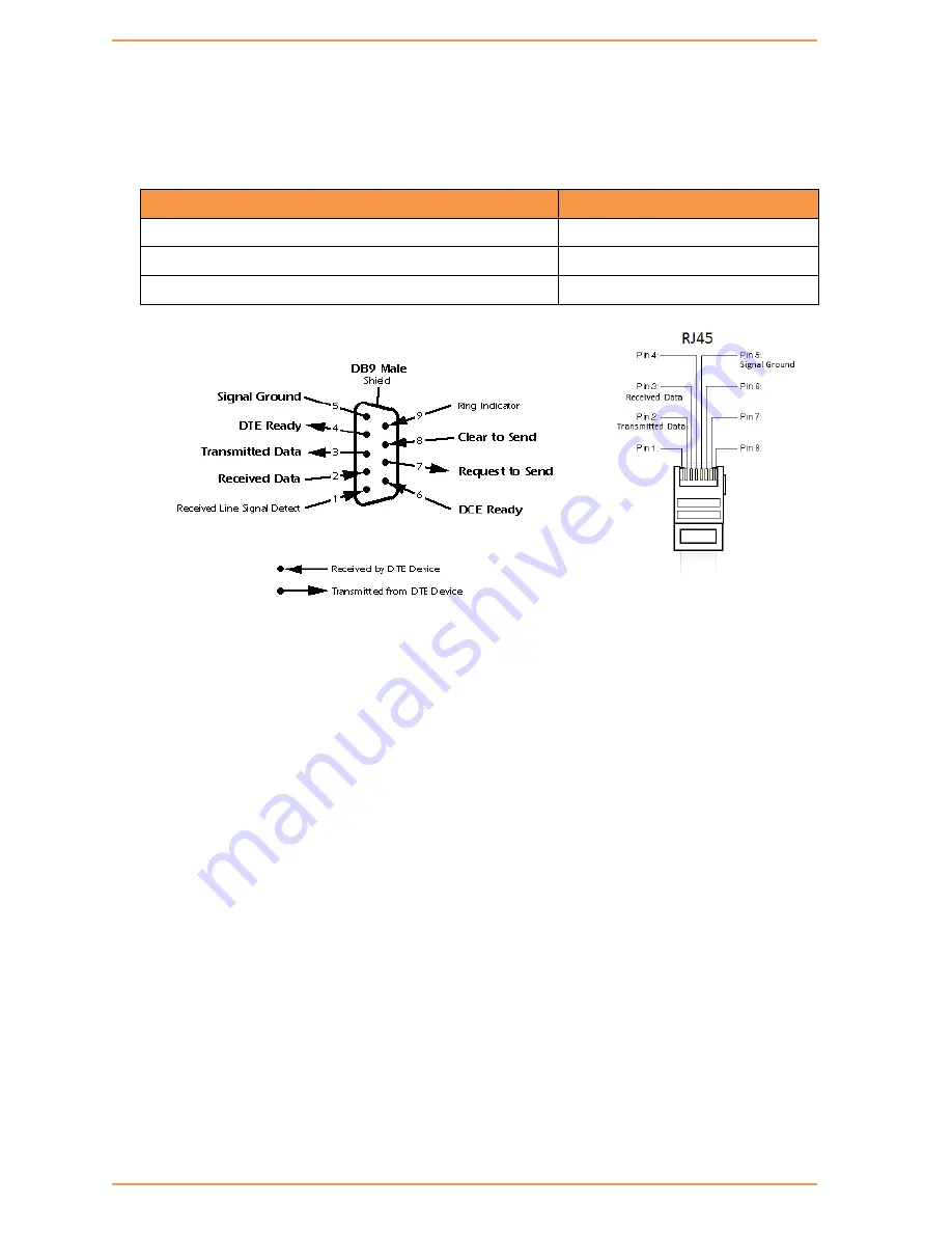 IS5 COMMUNICATIONS iES6 Series User Manual Download Page 18