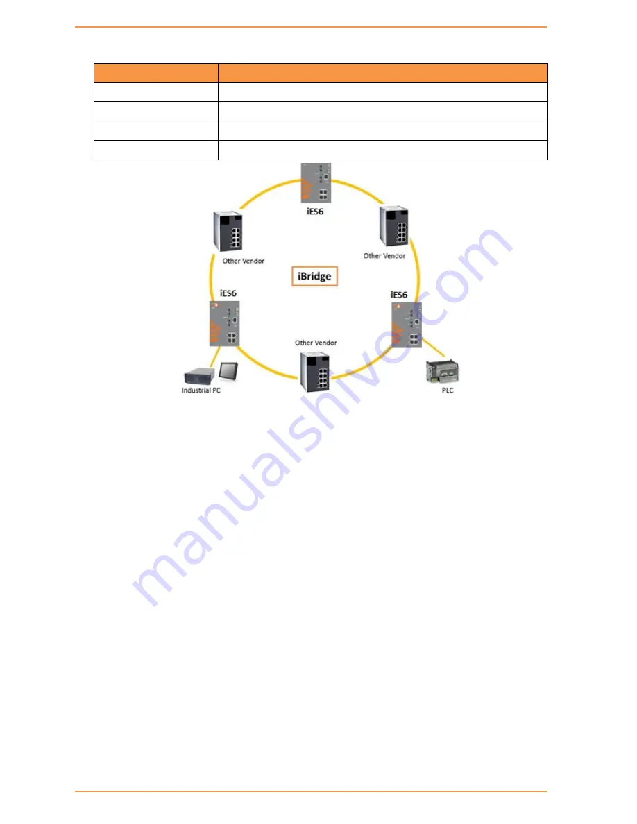 IS5 COMMUNICATIONS iES6 Series User Manual Download Page 32