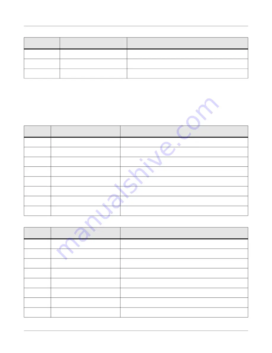 IS5 COMMUNICATIONS RAPTOR iMX950 Hardware Installation Manual Download Page 37