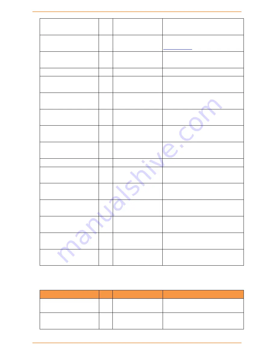 iS5 iES10G Series User Manual Download Page 86