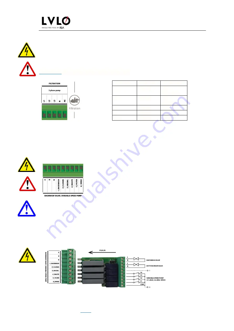 ISA LVLO Service Manual Download Page 26