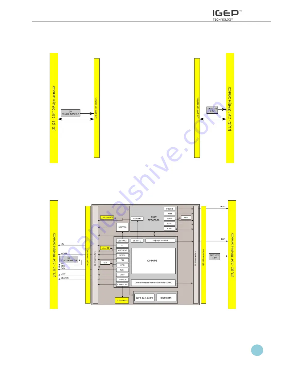 Isee IGEP NEW YORK Reference Manual Download Page 7