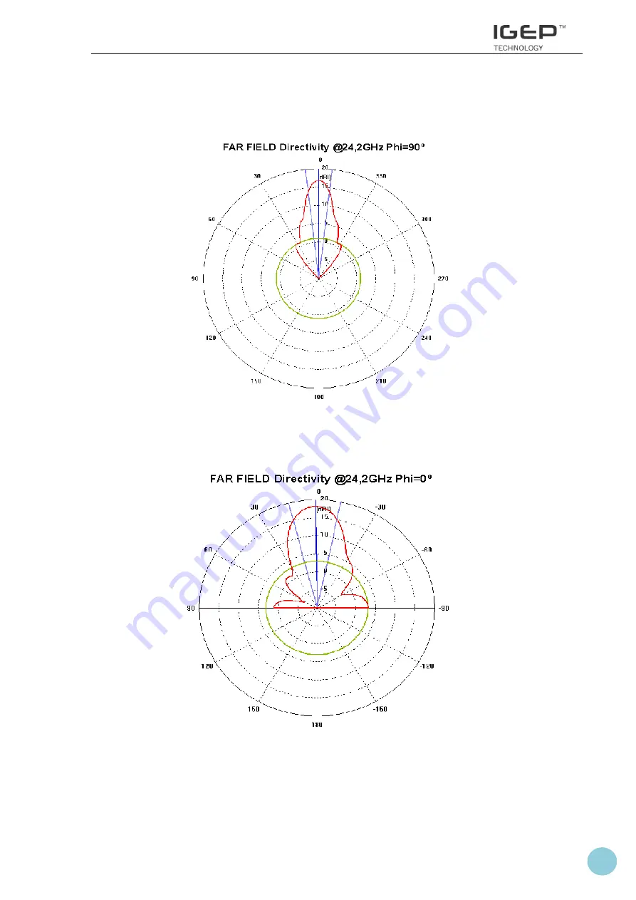 Isee IGEP ORION Hardware Reference Manual Download Page 29