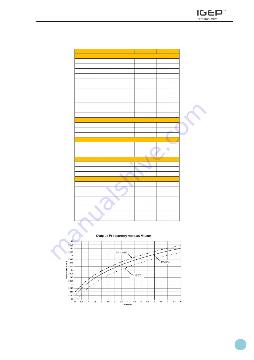 Isee IGEP ORION Hardware Reference Manual Download Page 30