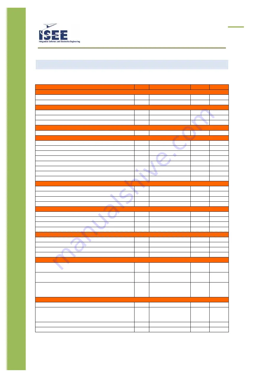 Isee IGEPv2 BOARD Hardware Reference Manual Download Page 22