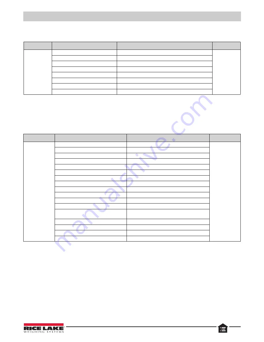 ISHIDA 185822 Operation Manuals Download Page 15