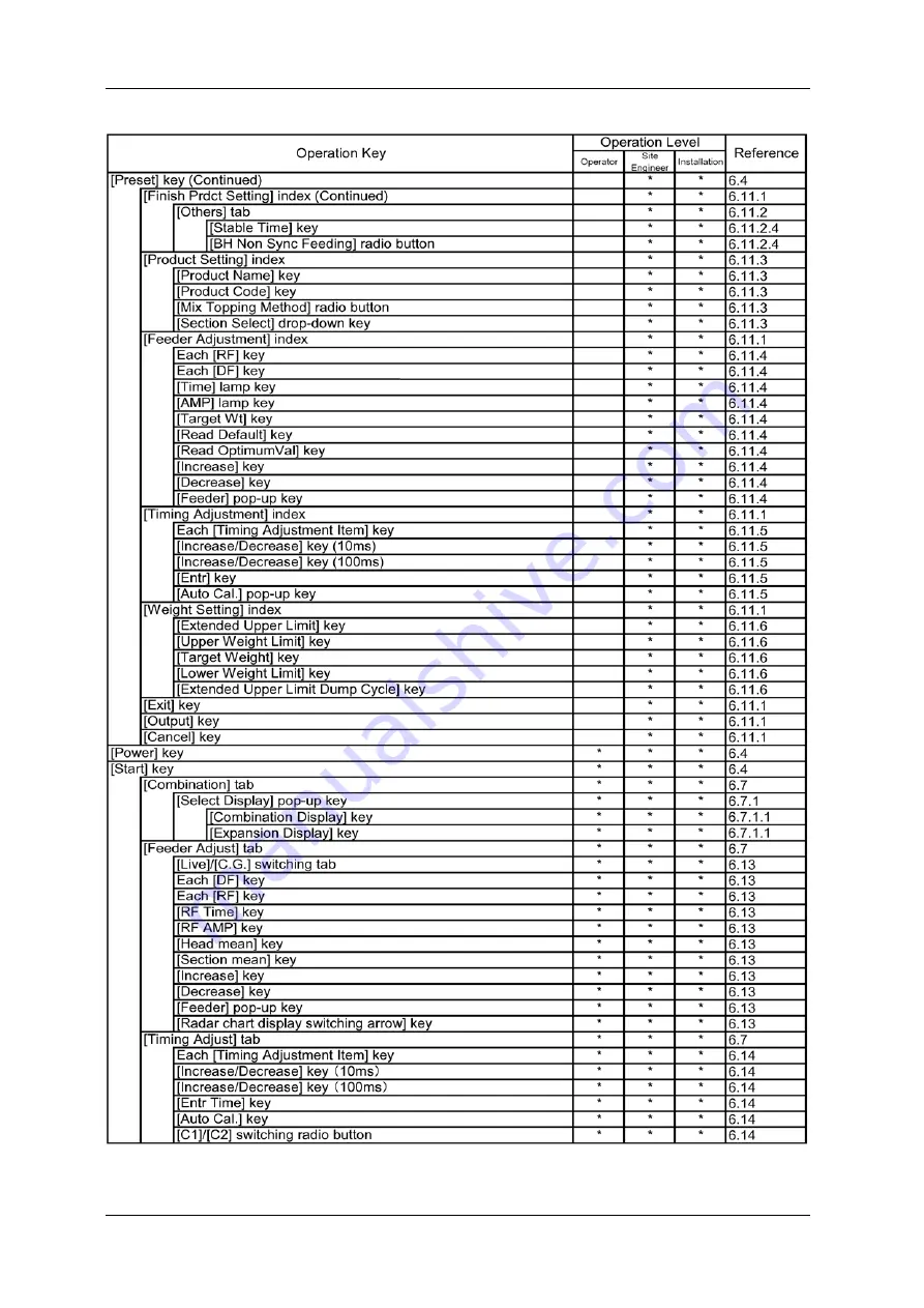 ISHIDA CCW-R-2 B Series Instruction Manual Download Page 116