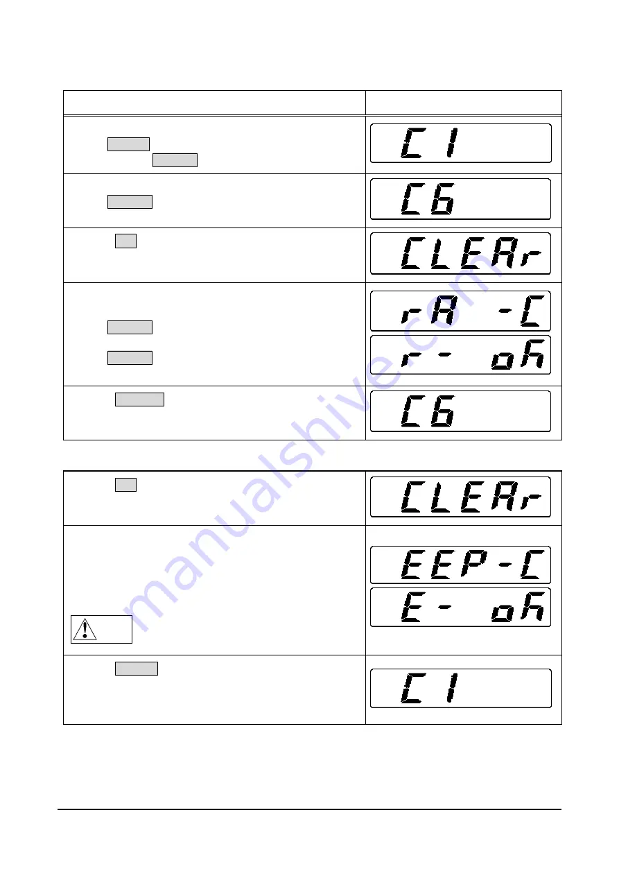 ISHIDA IGB-150 Service Manual Download Page 21