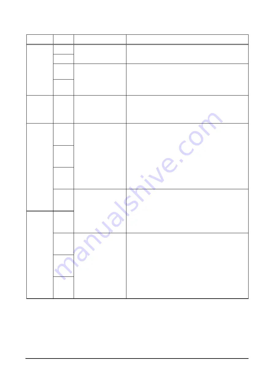 ISHIDA IGB-150 Service Manual Download Page 23