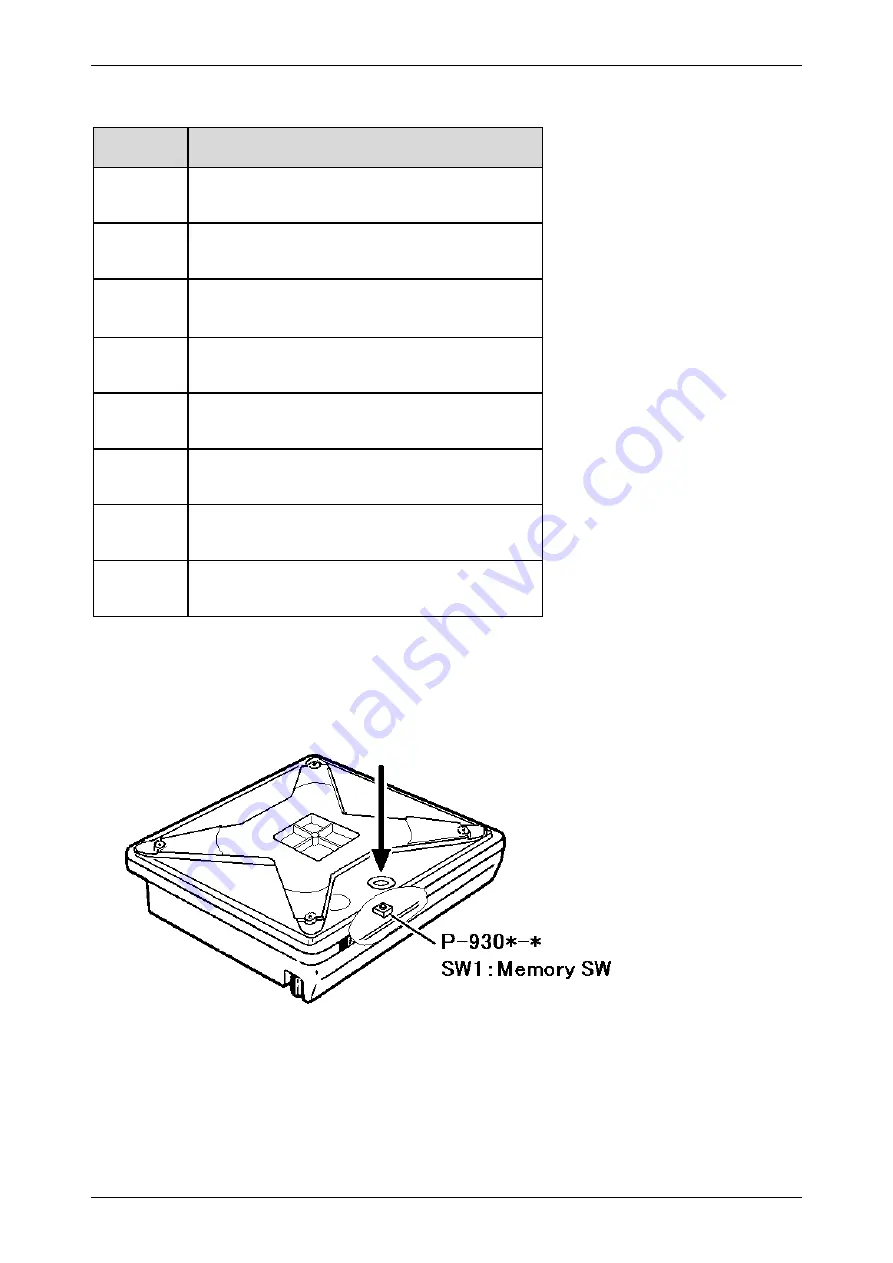 ISHIDA IP-EMZ Service Manual Download Page 60