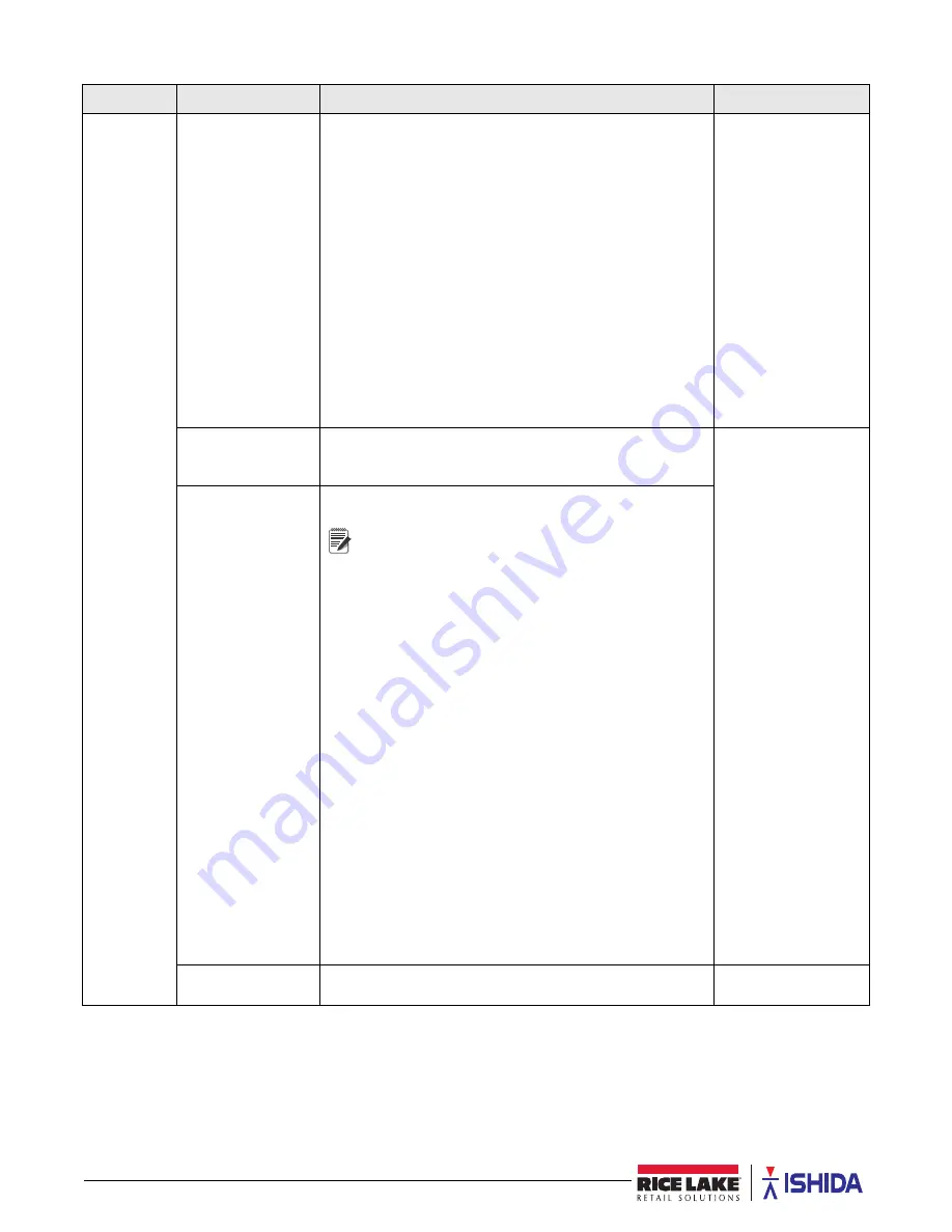 ISHIDA Uni-3 Technical Manual Download Page 54