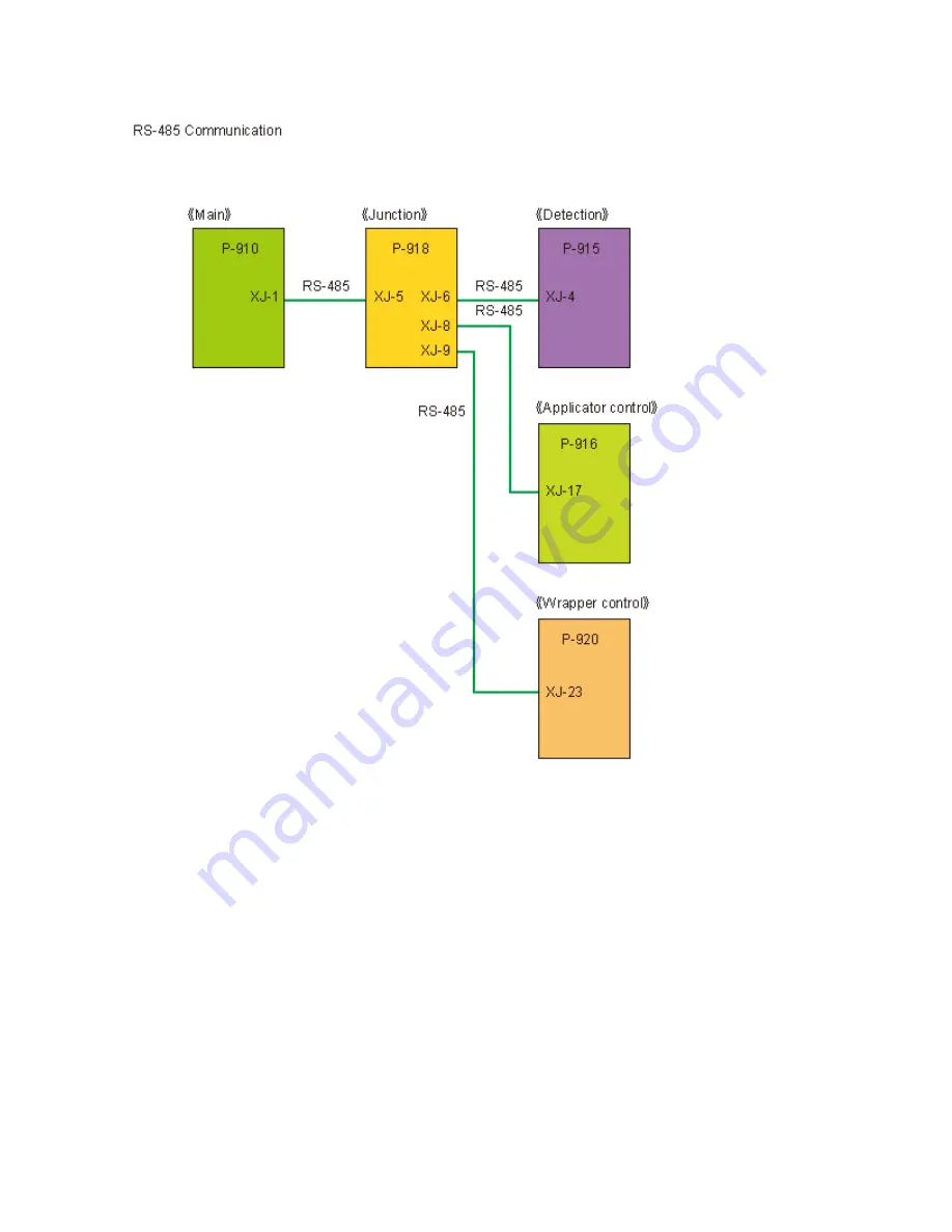 ISHIDA WM-4000 Manual Download Page 3