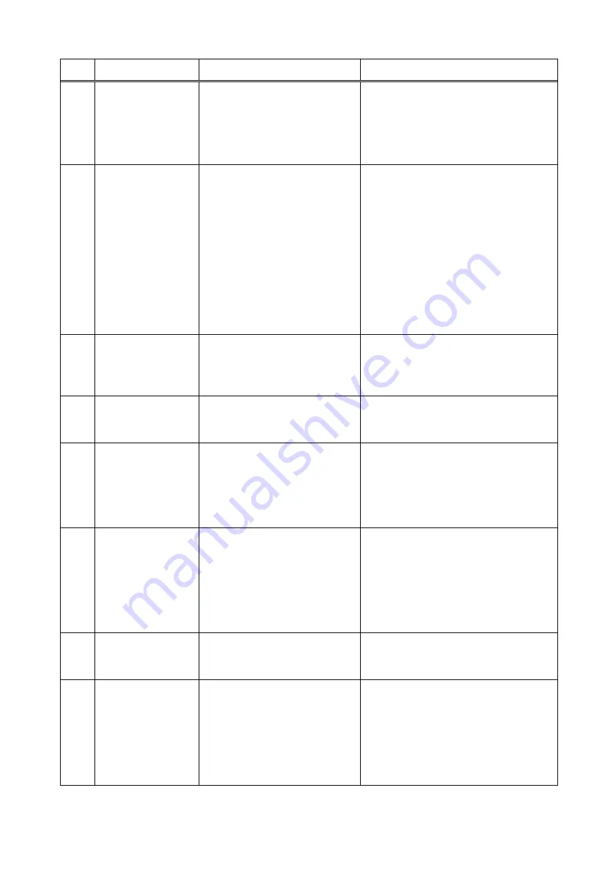 ISHIDA WM-NANO Service Manual Download Page 138