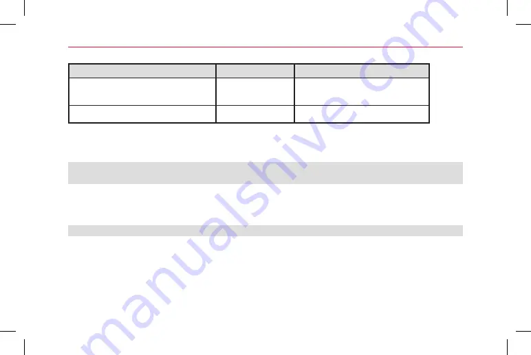 iSi Thermo XPress Whip Manual Download Page 25