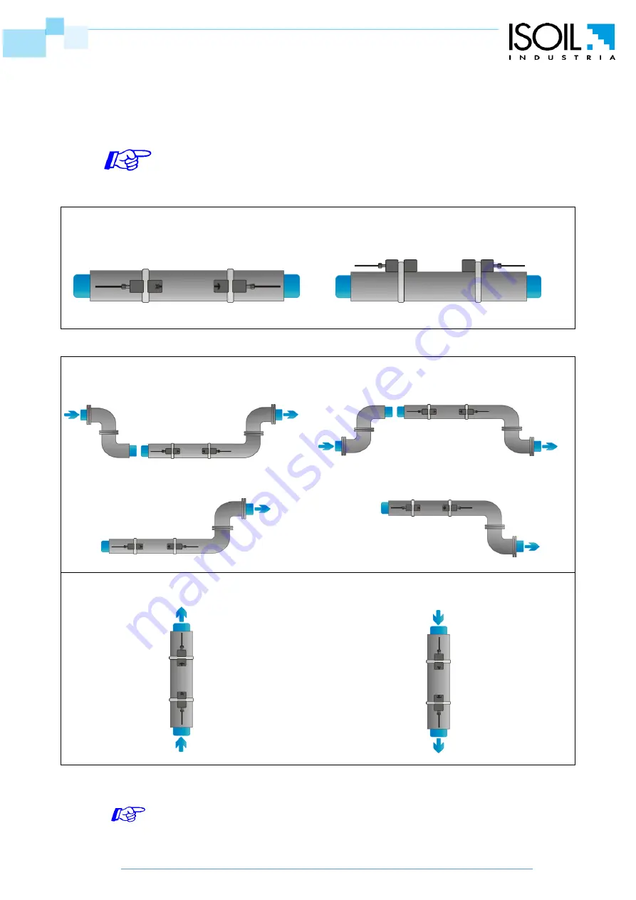 ISOIL Isoflux IFX-F100 User Manual Download Page 10